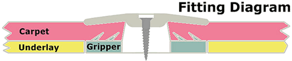 Door Bar Fitting Diagram